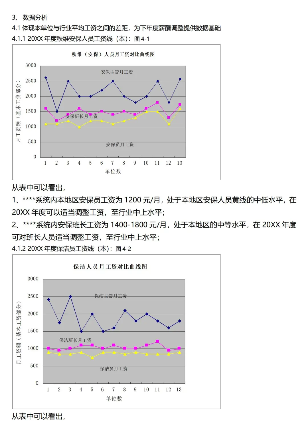 【HRD必备】年度薪酬调研报告