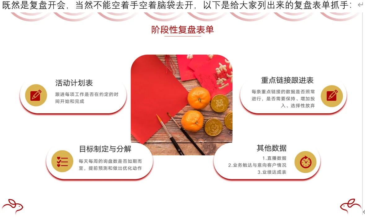 新贸节数据的阶段性复盘