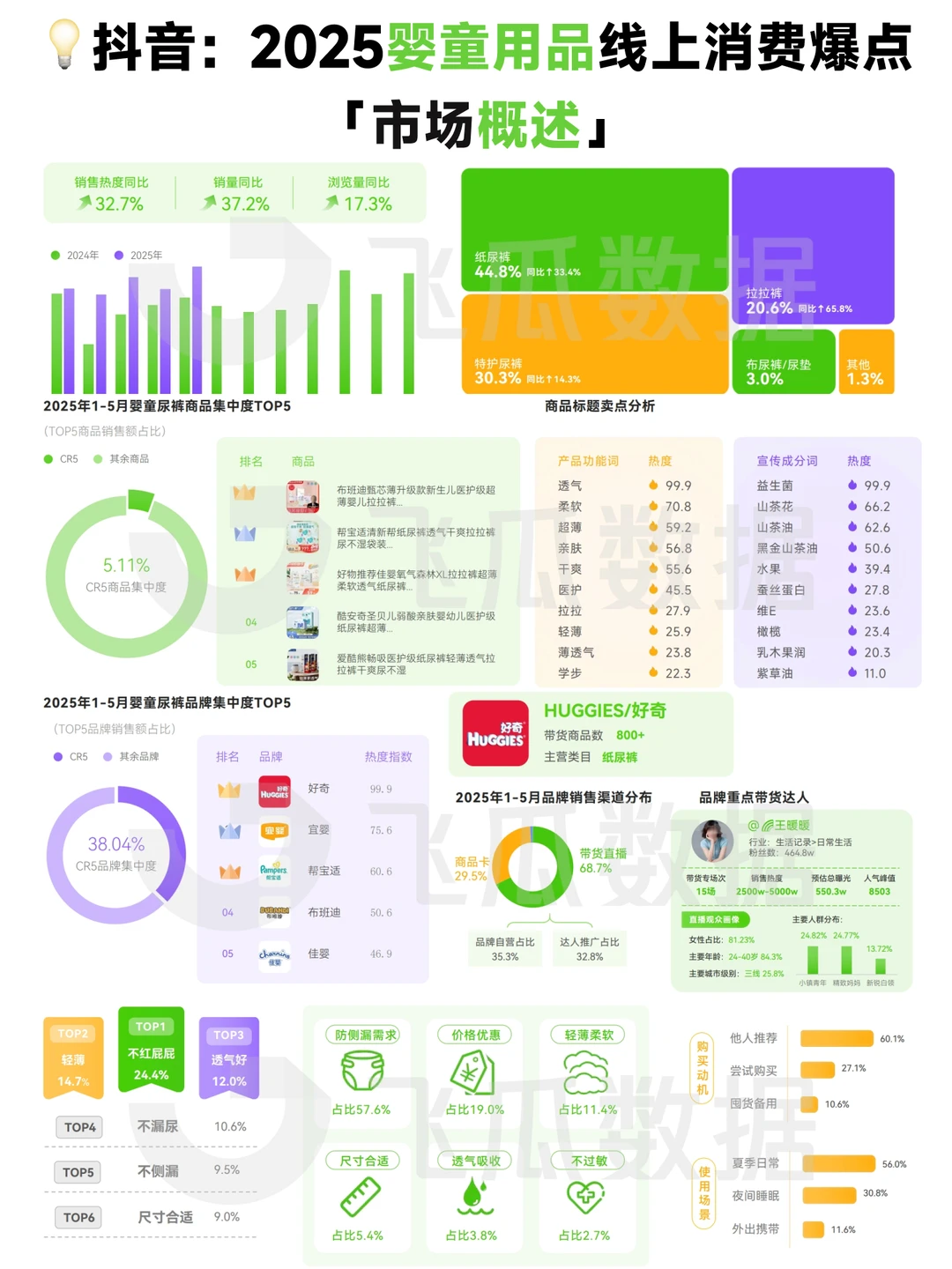 ?2025年婴童用品线上消费市场洞察