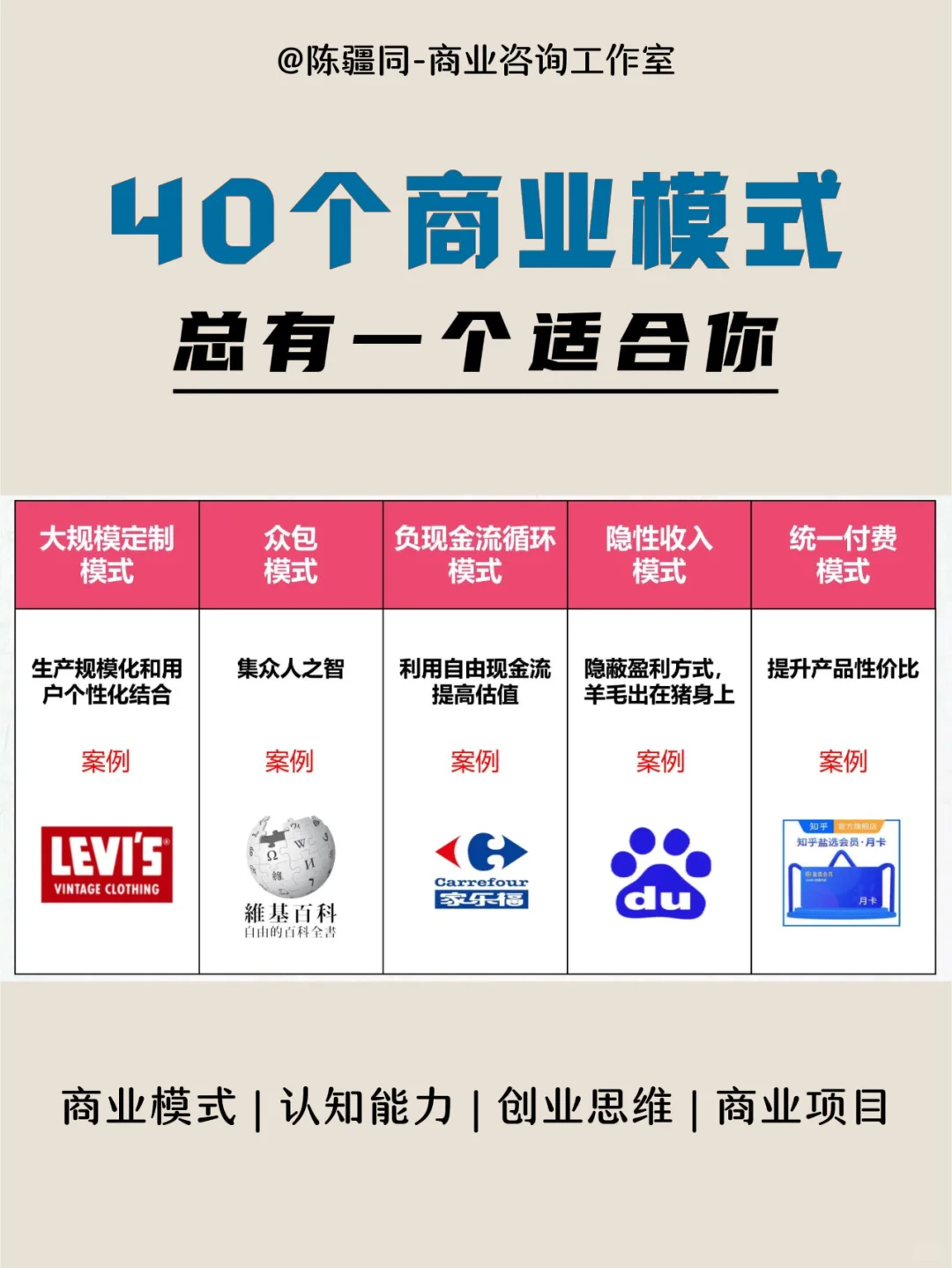 40个经典商业案例，总有一个适合你