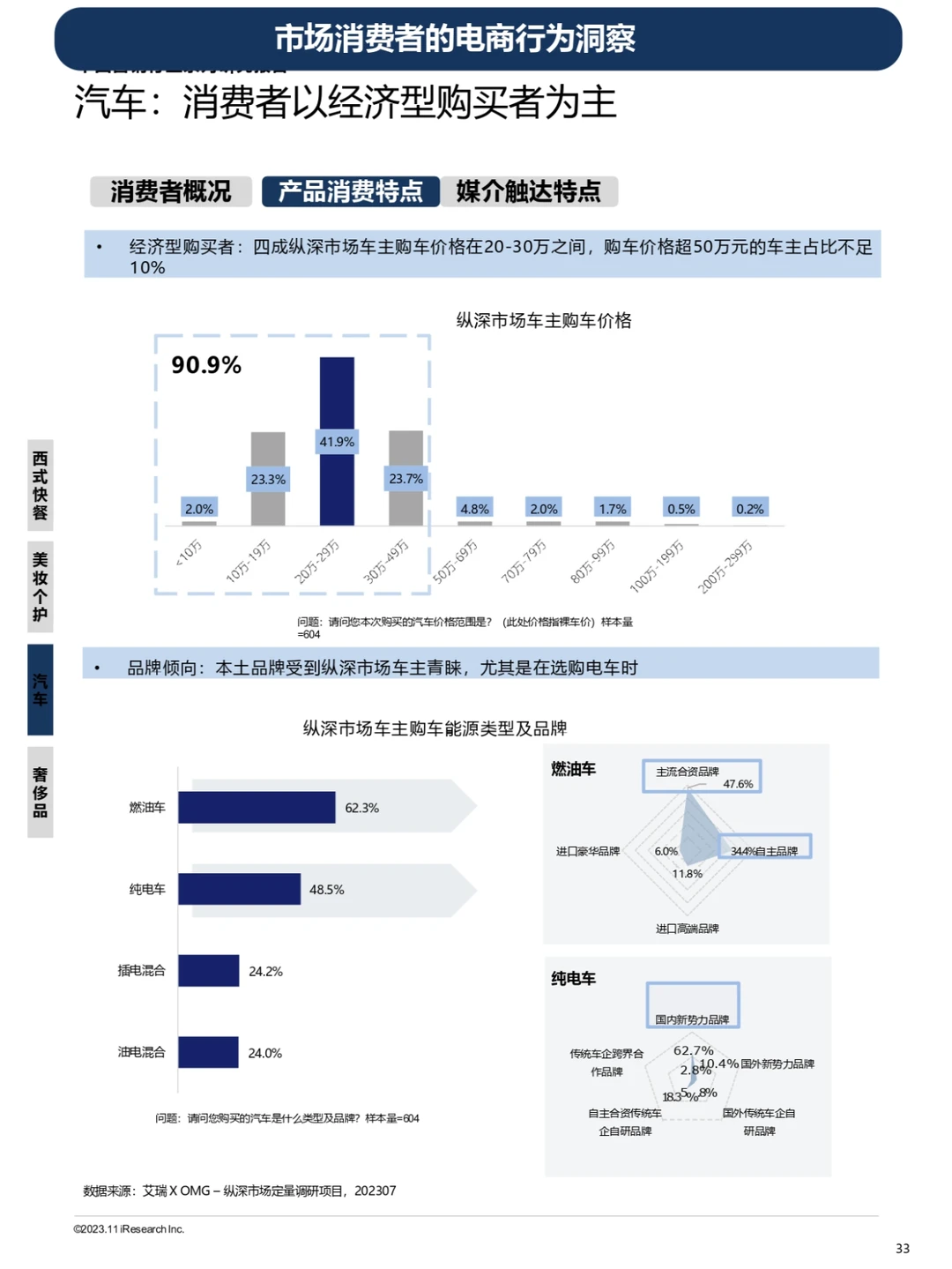 电商平台用户画像及行为洞察