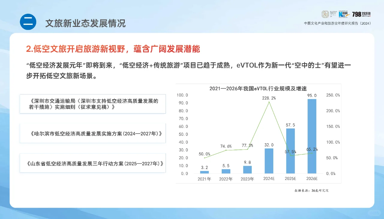 文旅-中国文化产业和旅游业年度研究报告