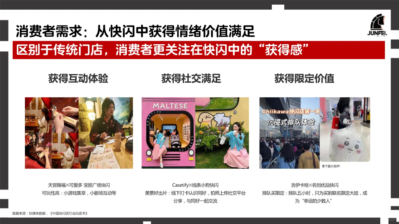 2024年快闪店行业洞察报告