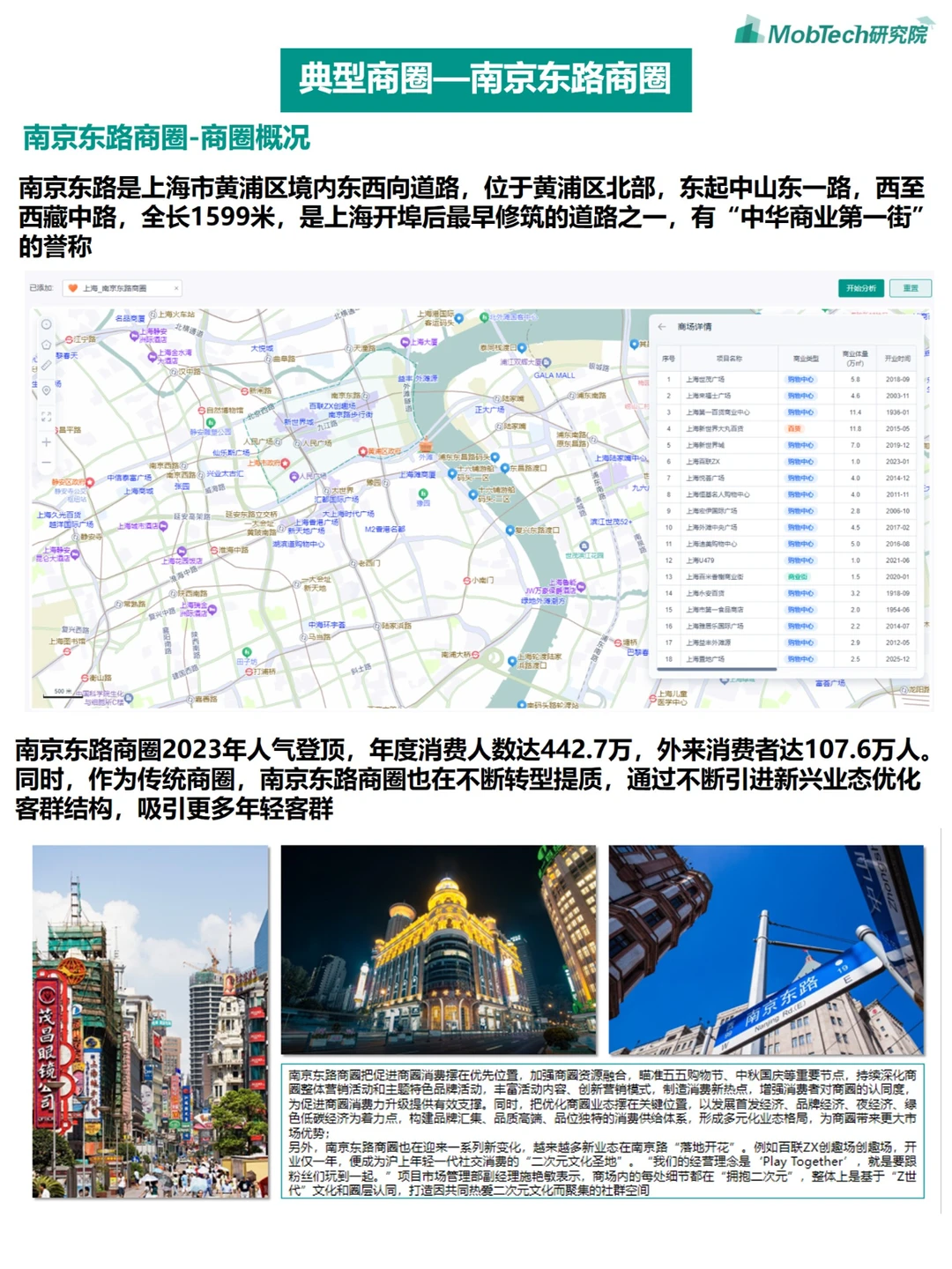 城市洞察 | 2024年热门城市系列报告-上海篇