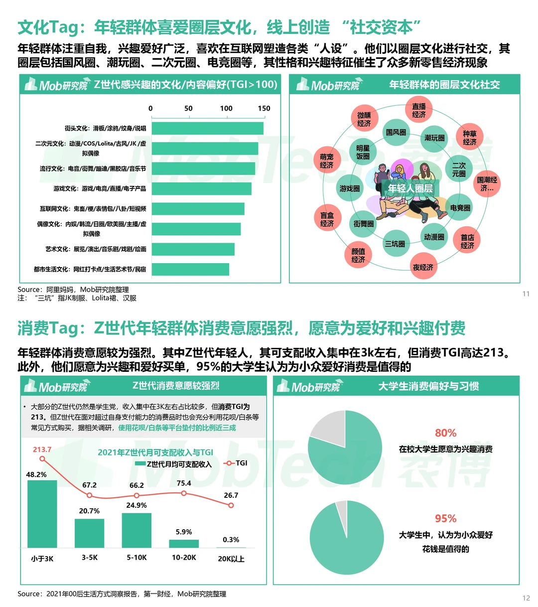行业报告‖商业地产发展变化洞察