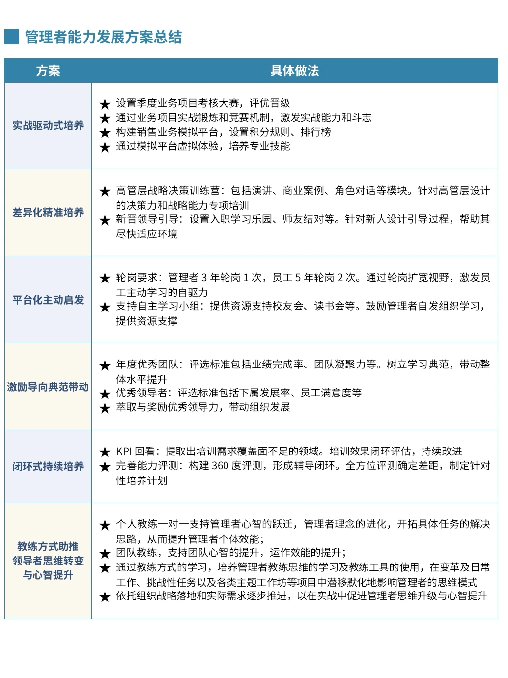 ✅企业管理者心智白皮书 116p