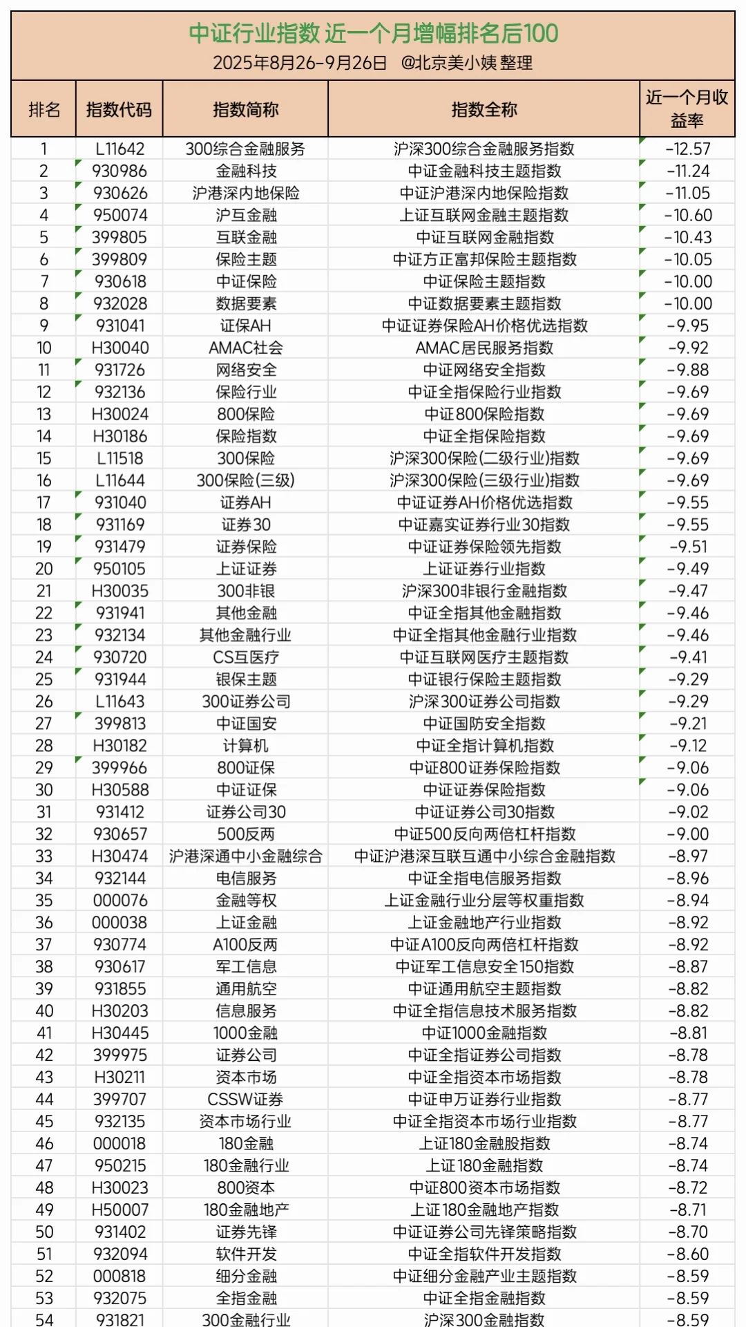 近一个月复盘进行中