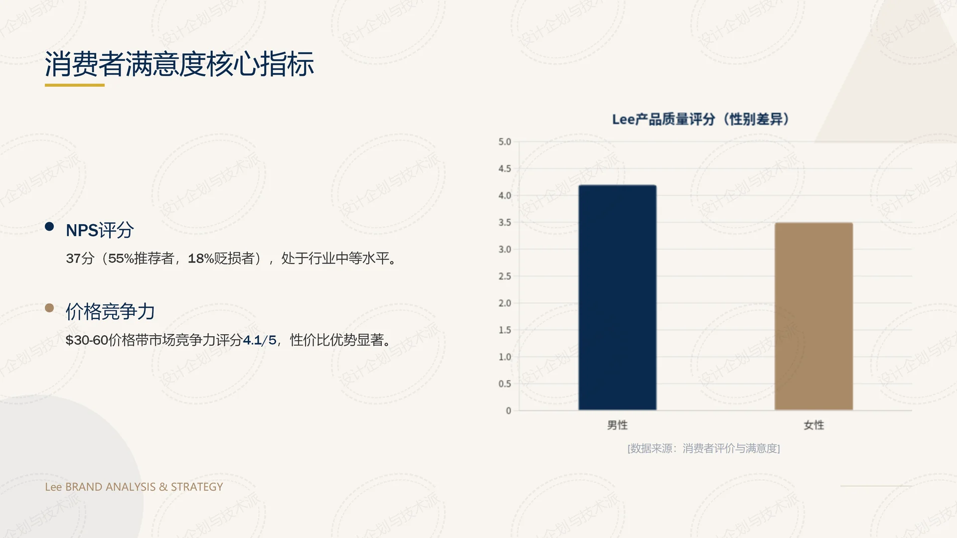 ? Lee品牌2025战略规划深度解析
