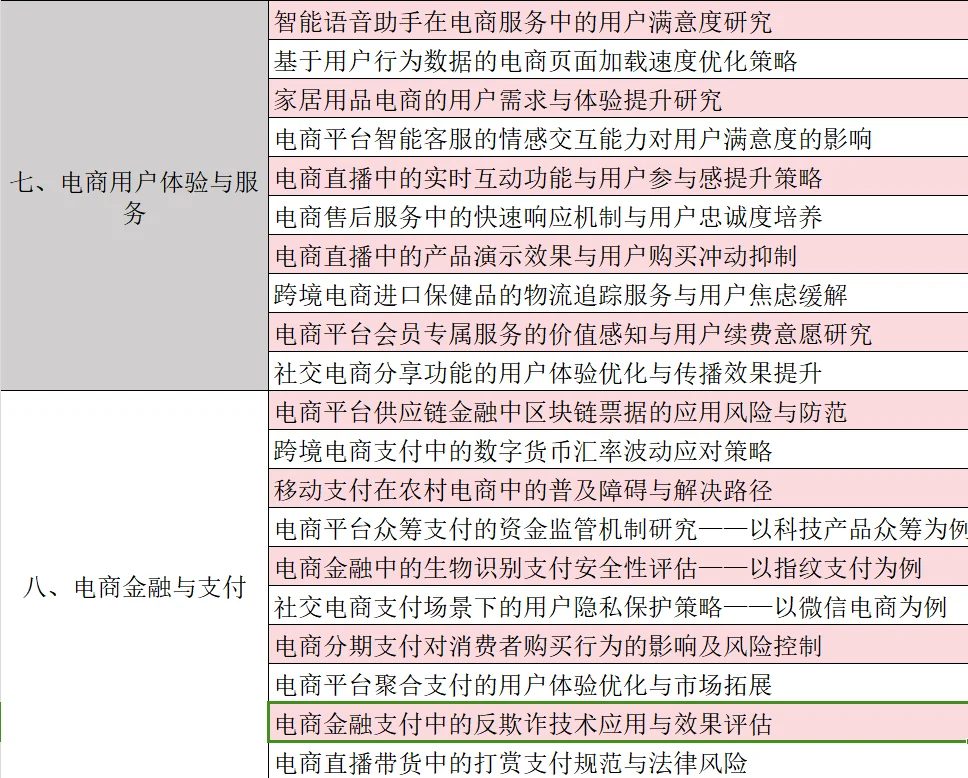 电子商务宝藏选题‼️八大方向任你挑