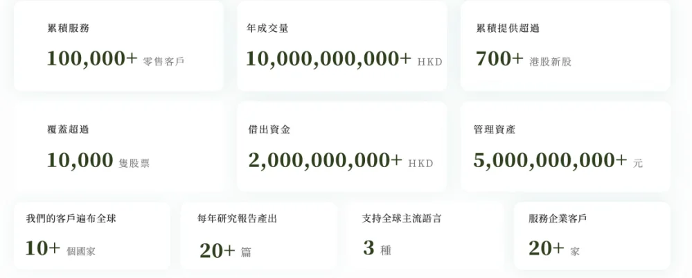 ?? 香港实地‼️华通证券国际行研实习生