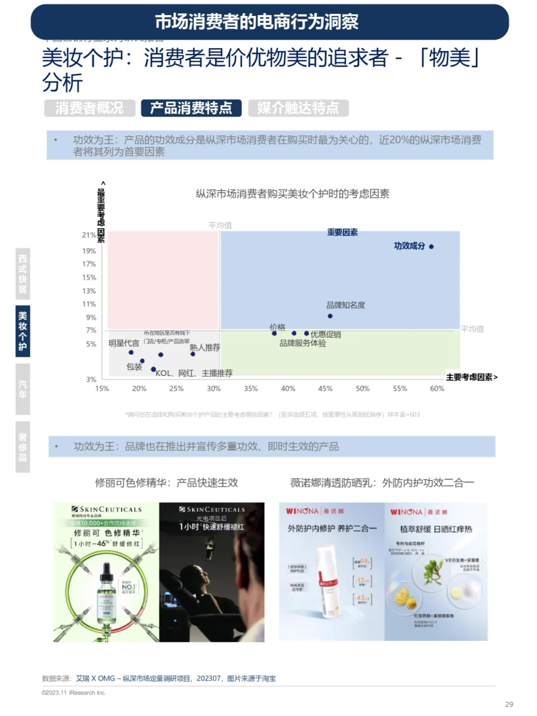 电商平台用户画像及行为洞察