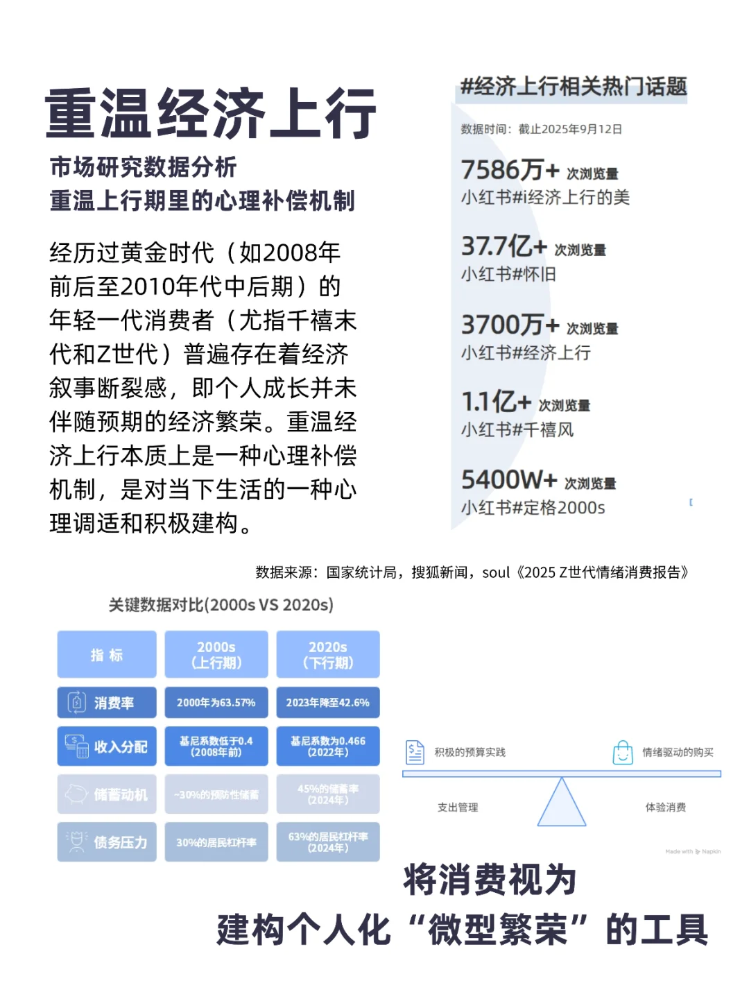 重温经济上行时期的美 26消费洞察