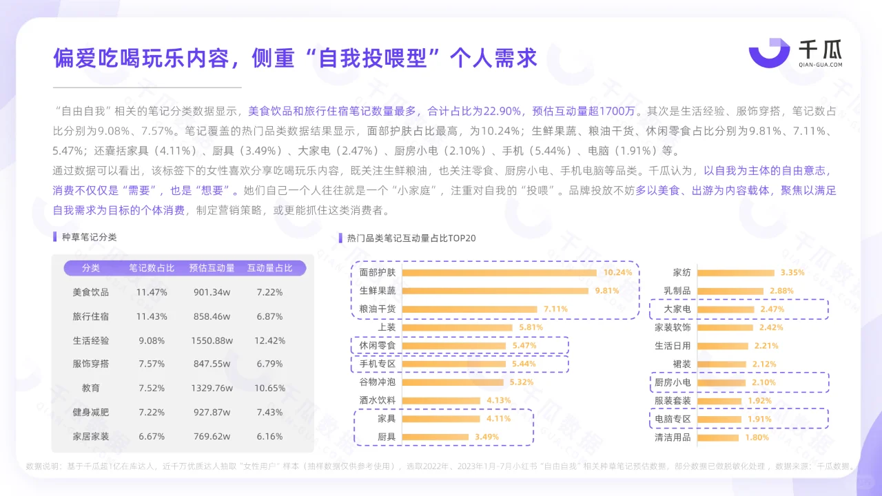 小红书平台女性用户洞察
