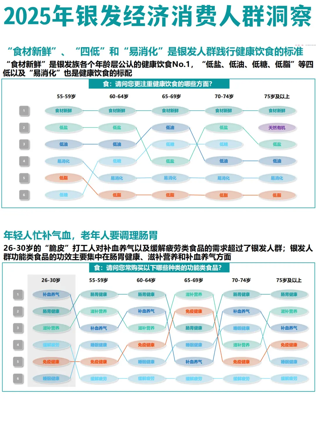 ✅2025年银发经济消费人群洞察