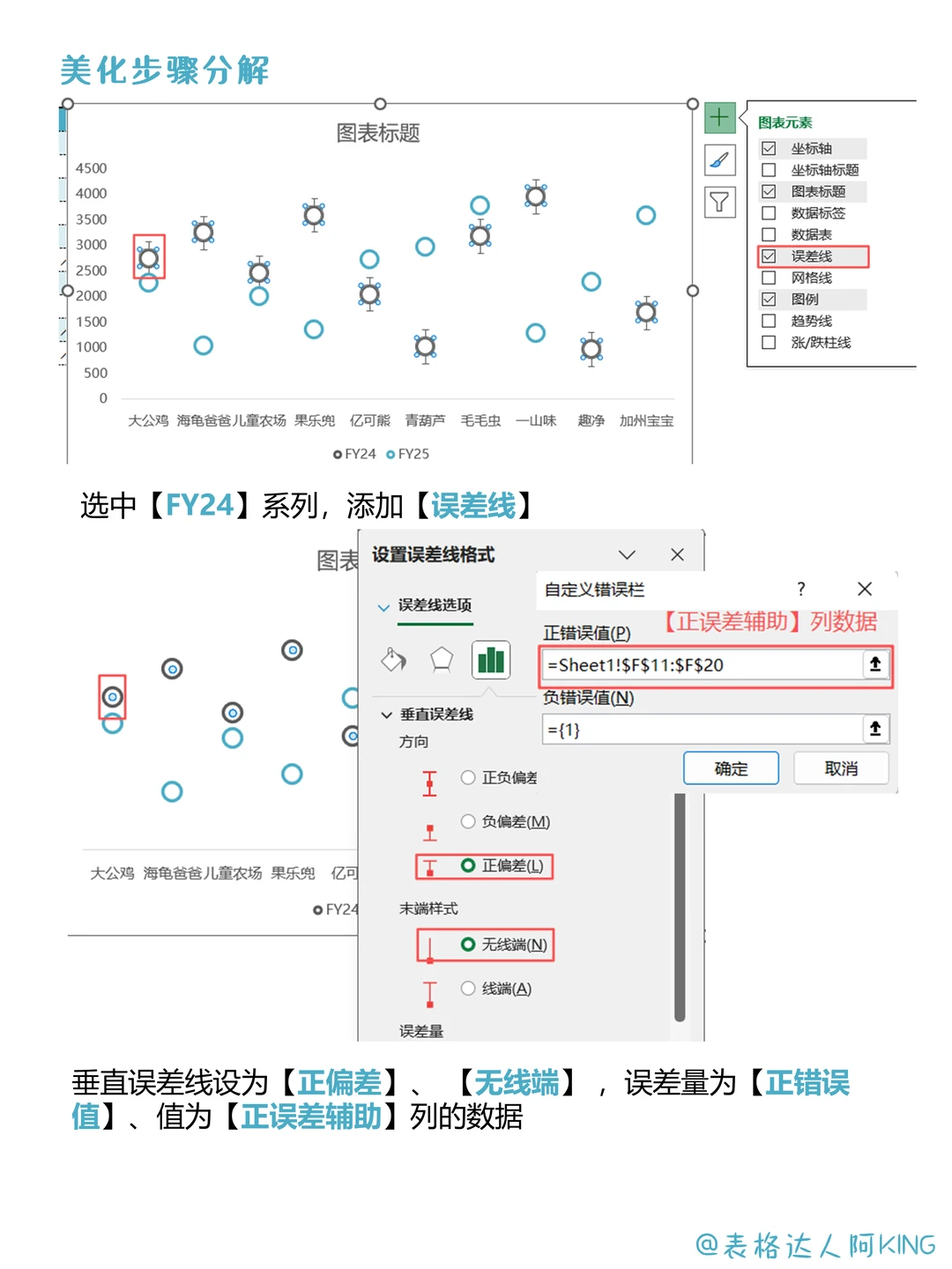 复盘！双11销量分析，抓住流量密码