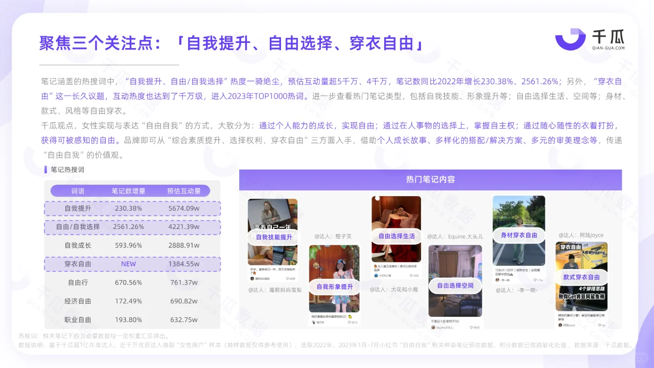 小红书平台女性用户洞察