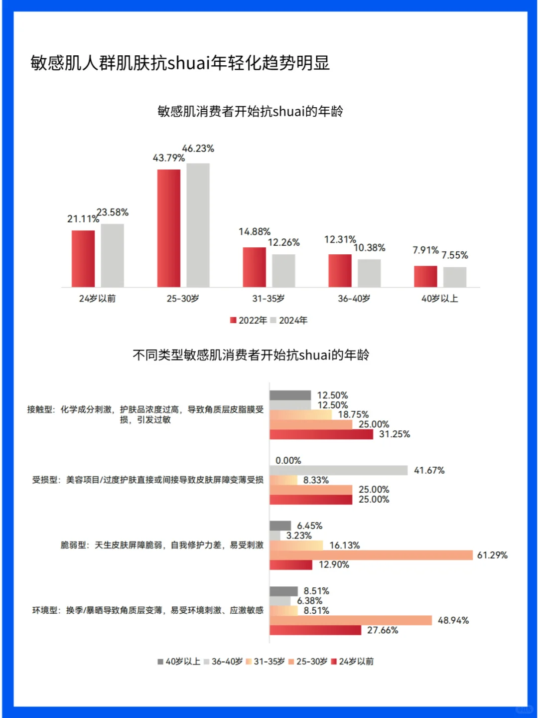 护肤行业深度洞察
