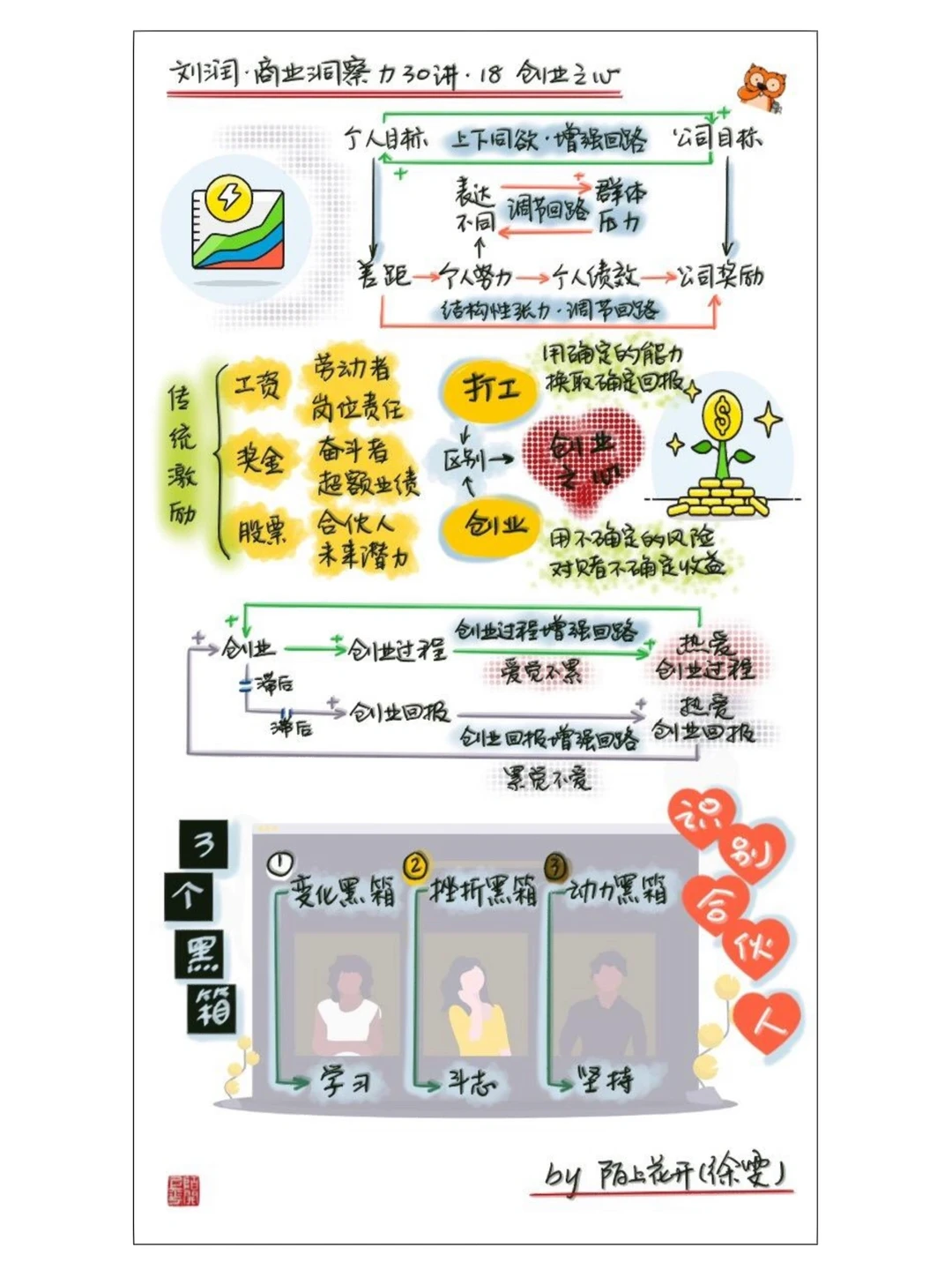 商业洞察力30讲•刘润（二）
