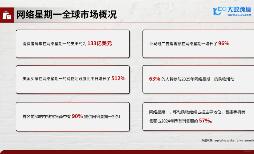 2025 黑五网一消费趋势研究报告