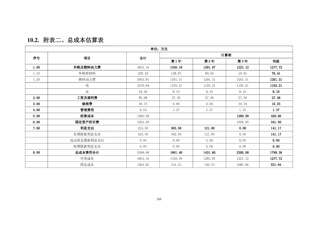 城市住宅商业综合体项目可行性研究报告