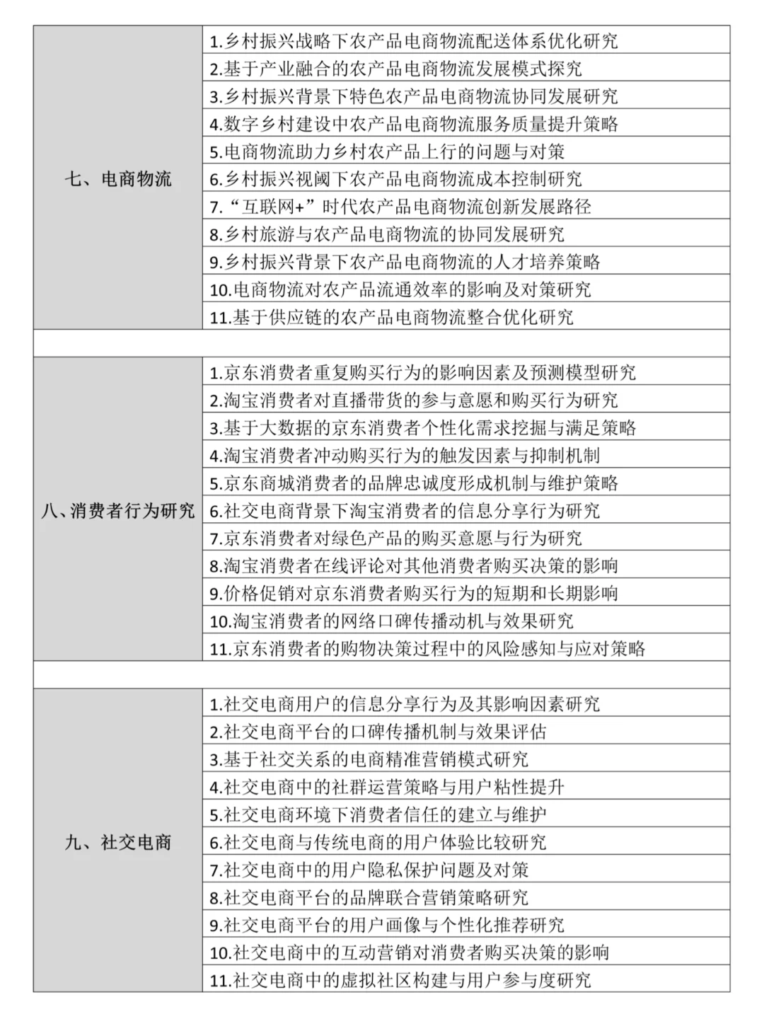 25年全新本科论文题目【电子商务】,快来看