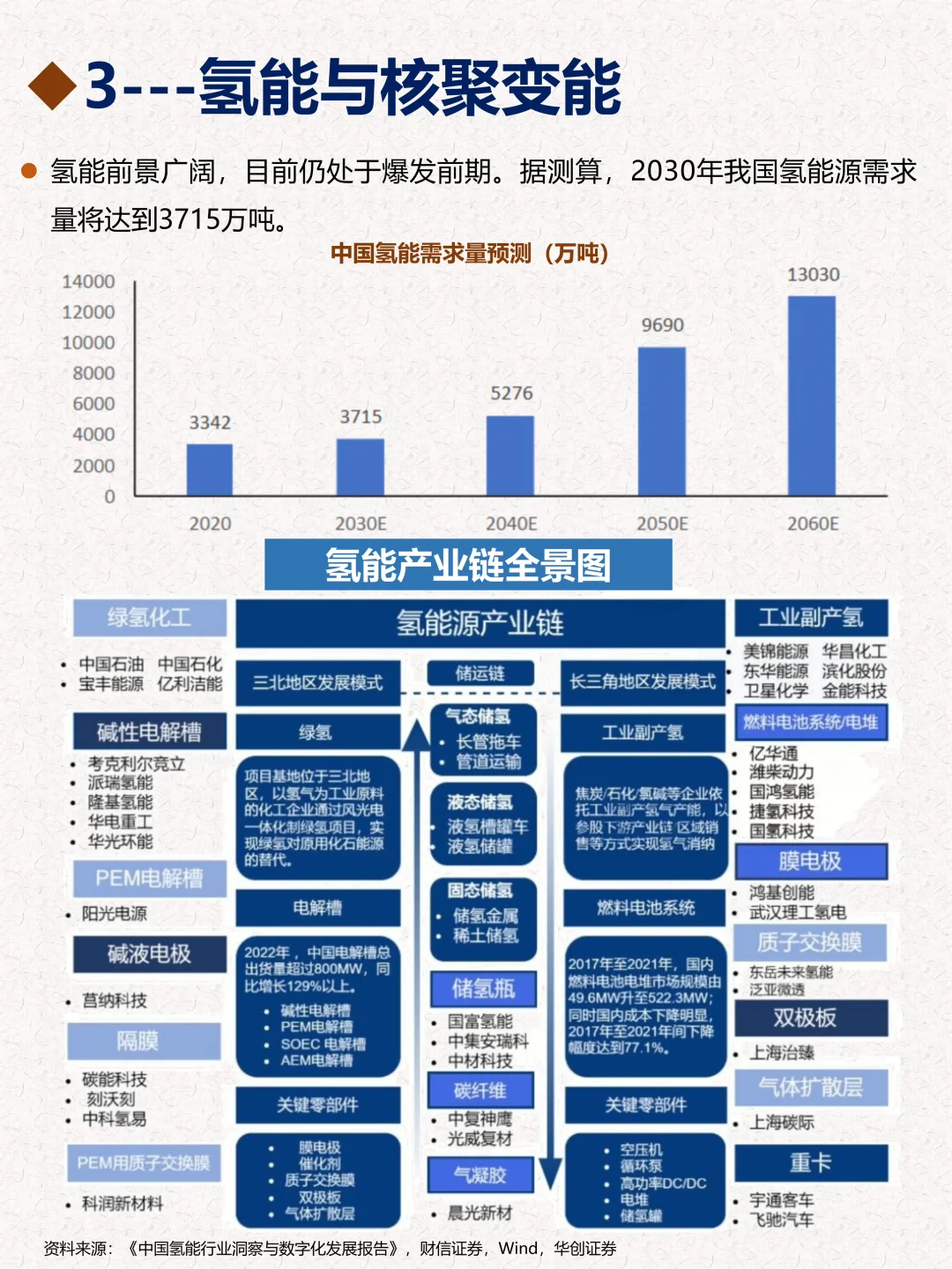 十五五规划六大未来产业梳理