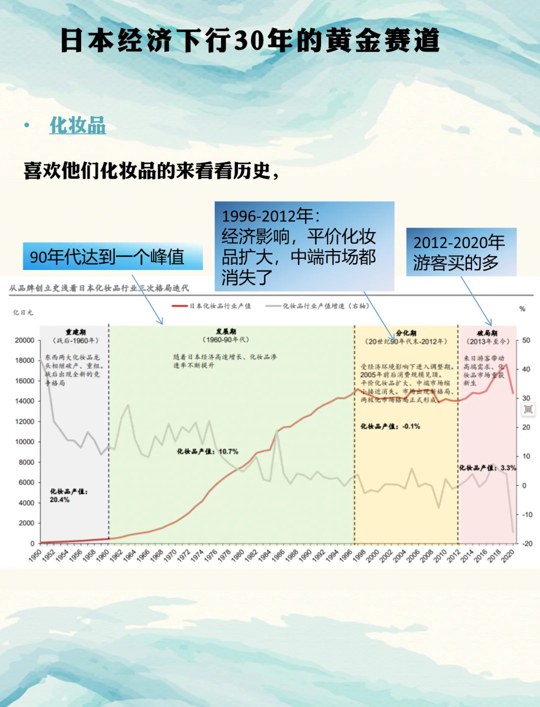 日本经济下行30年的黄金赛道（三）