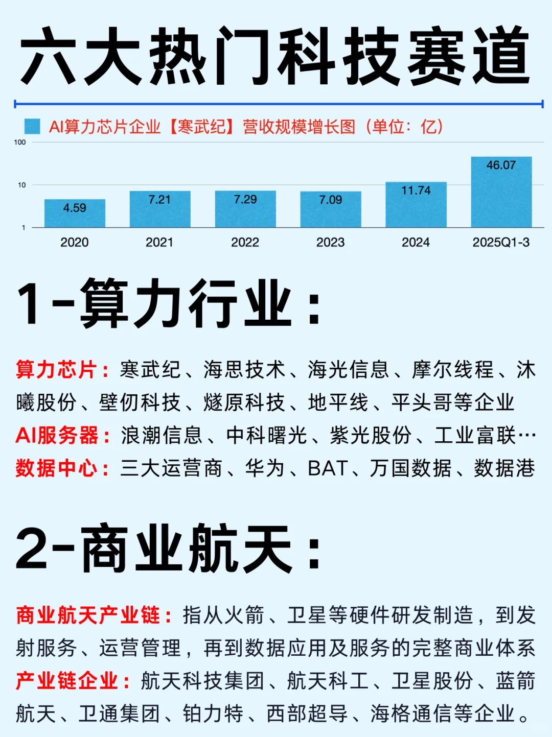 一篇吃透:六大热门科技赛道及企业分布