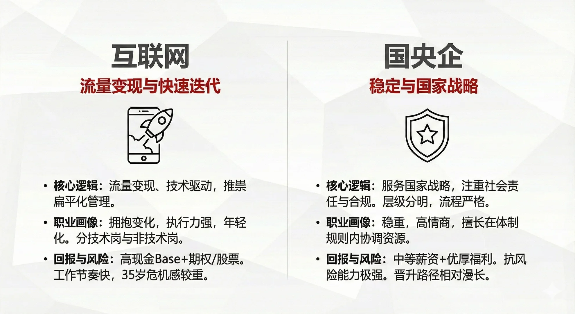 大一新生必看：热门行业分析矩阵?