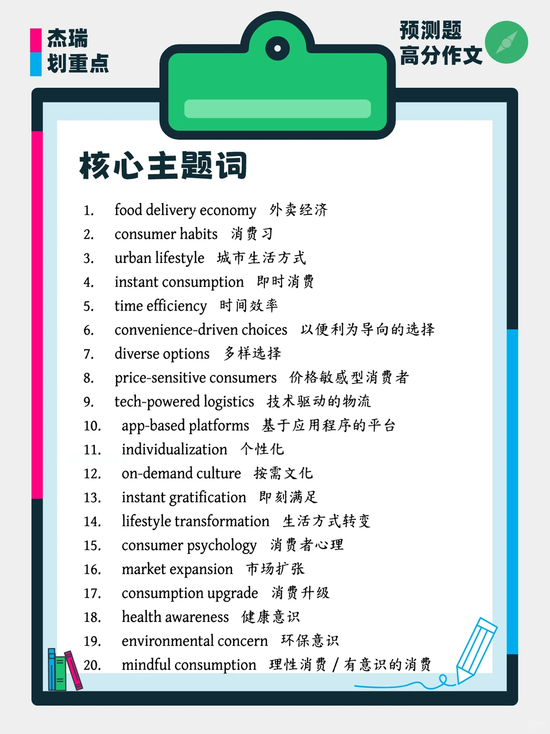 考研作文预测:外卖与生活
