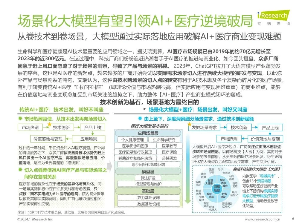 2024年中国医疗健康产业十大趋势