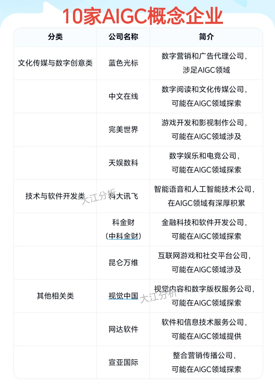 10家AIGC概念公司