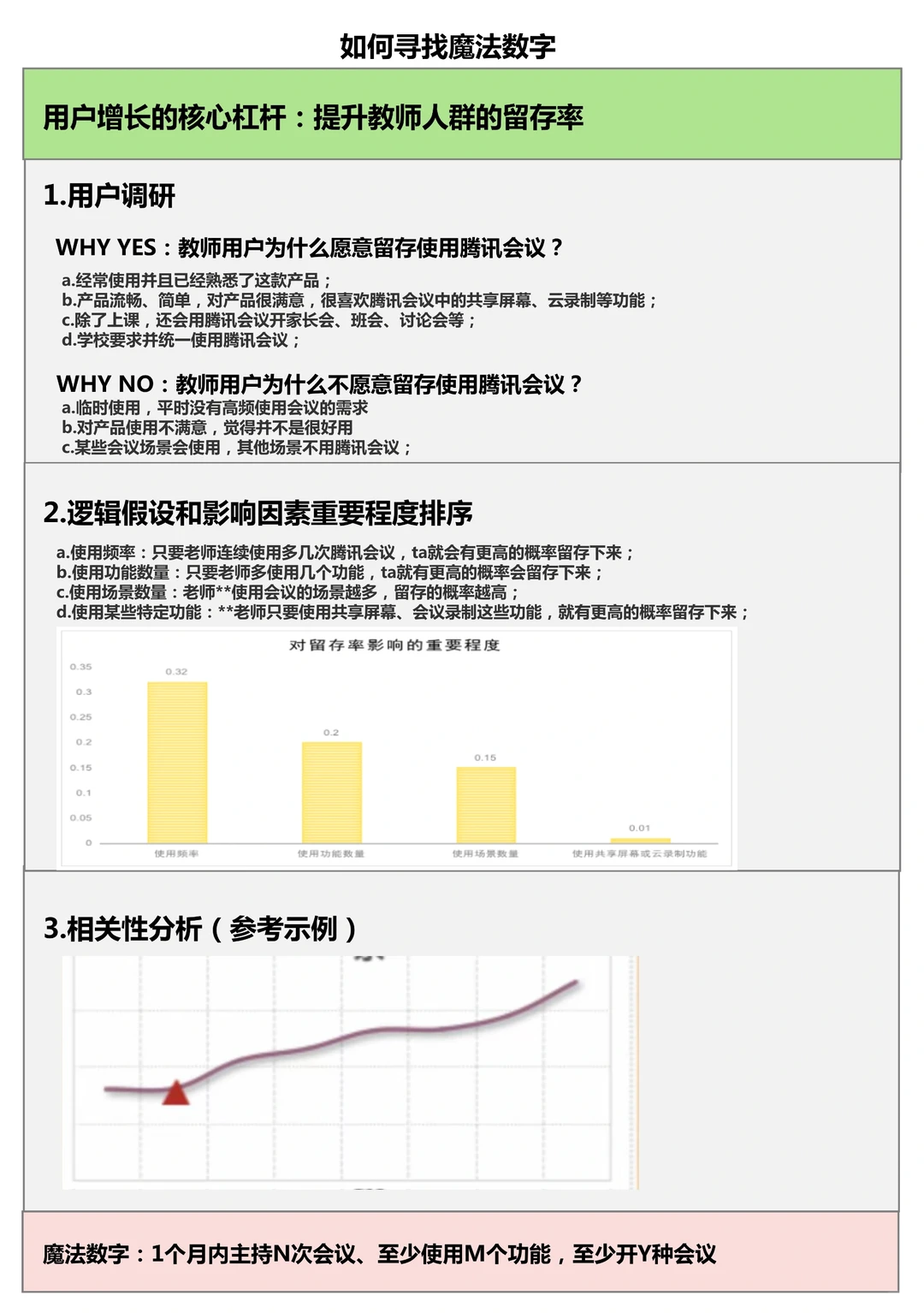 鹅厂人的用户增长方法论与实践