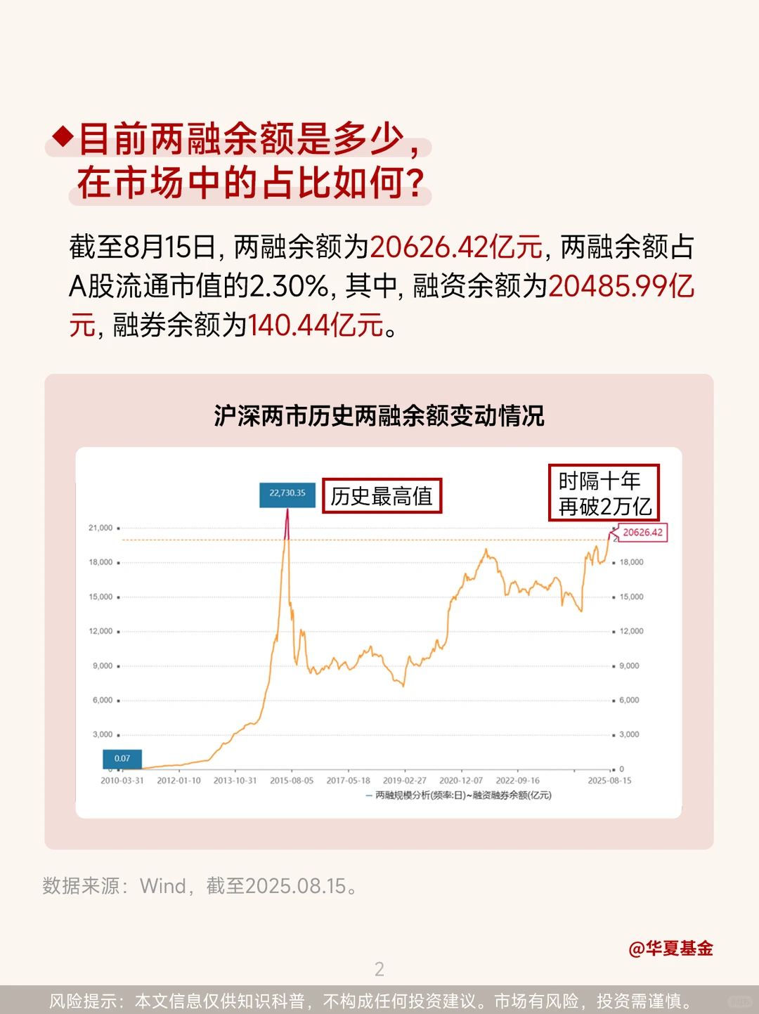 第66期：A股两融破2万亿！一文搞懂融资融券