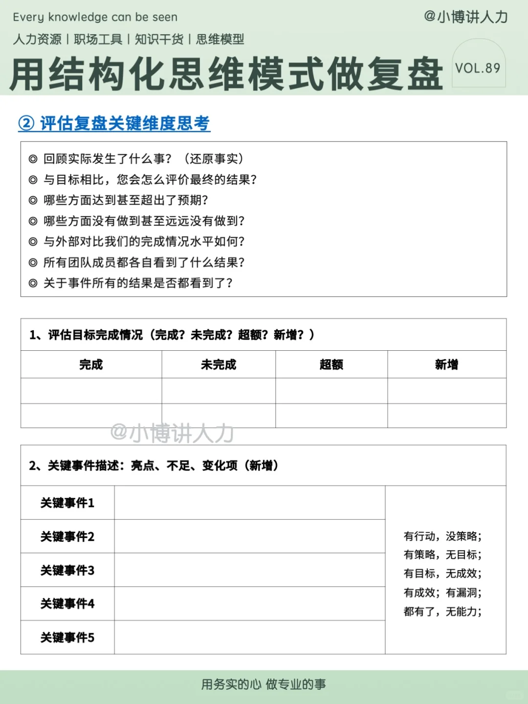 HRBP的关键能力——结构化复盘???