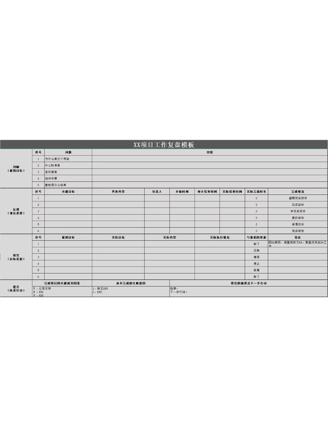 什么是顶级复盘❓｜附复盘模板