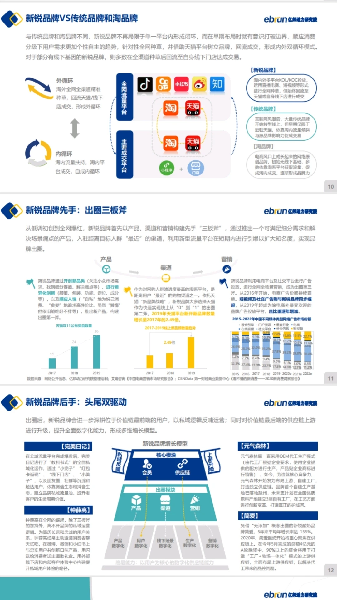 新锐品牌增长运营营销策略方案深度拆解