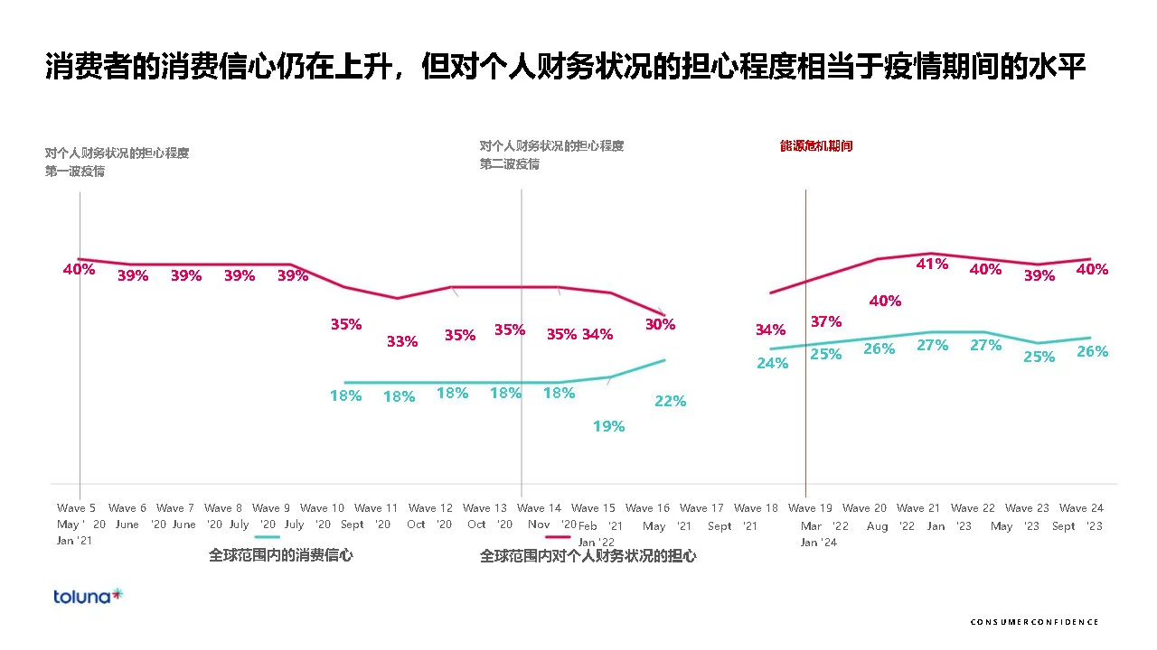 专业报告，2024年全球消费者洞察报告！