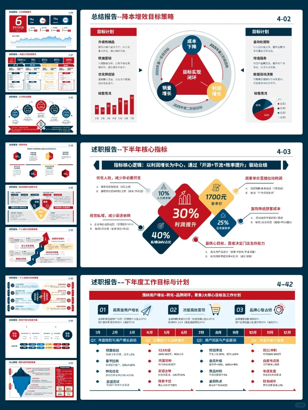 用“有框架”的年终PPT模板,思路一下打开