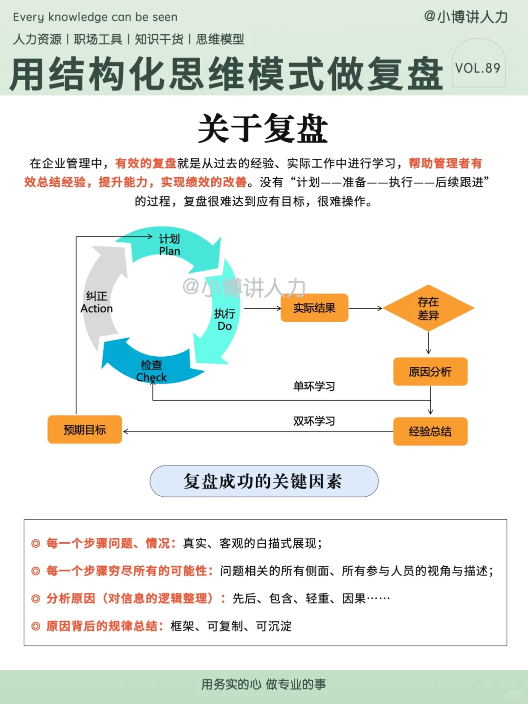 HRBP的关键能力——结构化复盘???