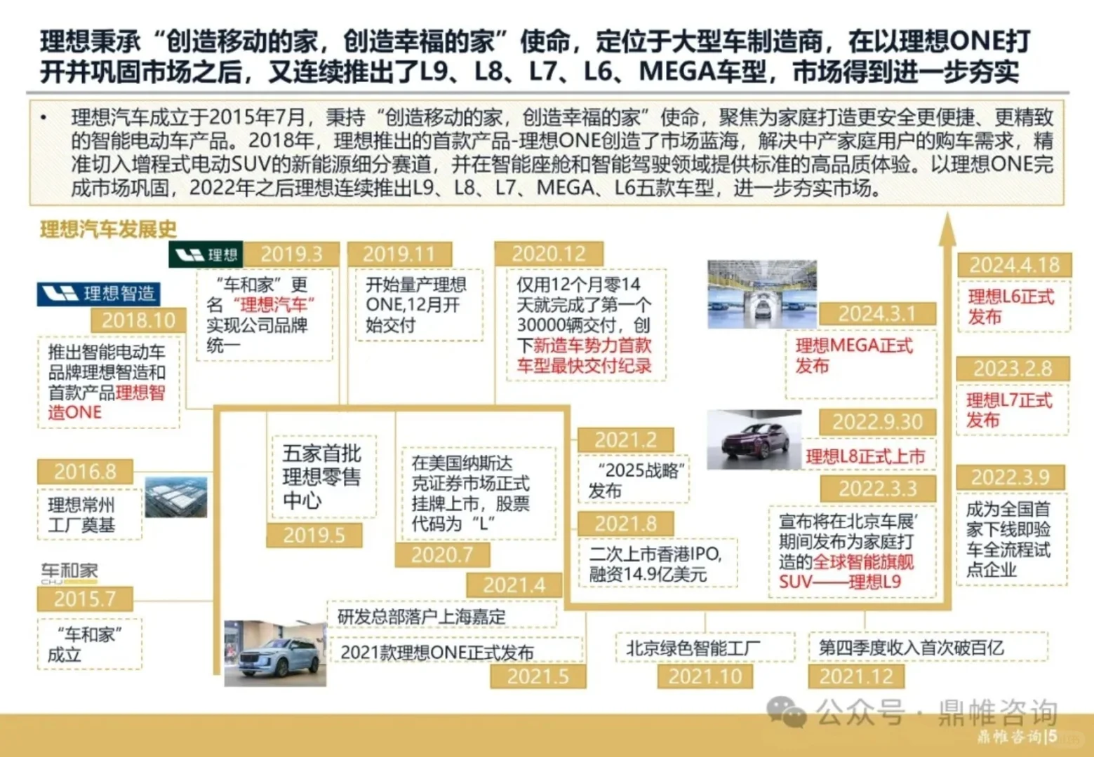 理想汽车发展战略研究报告