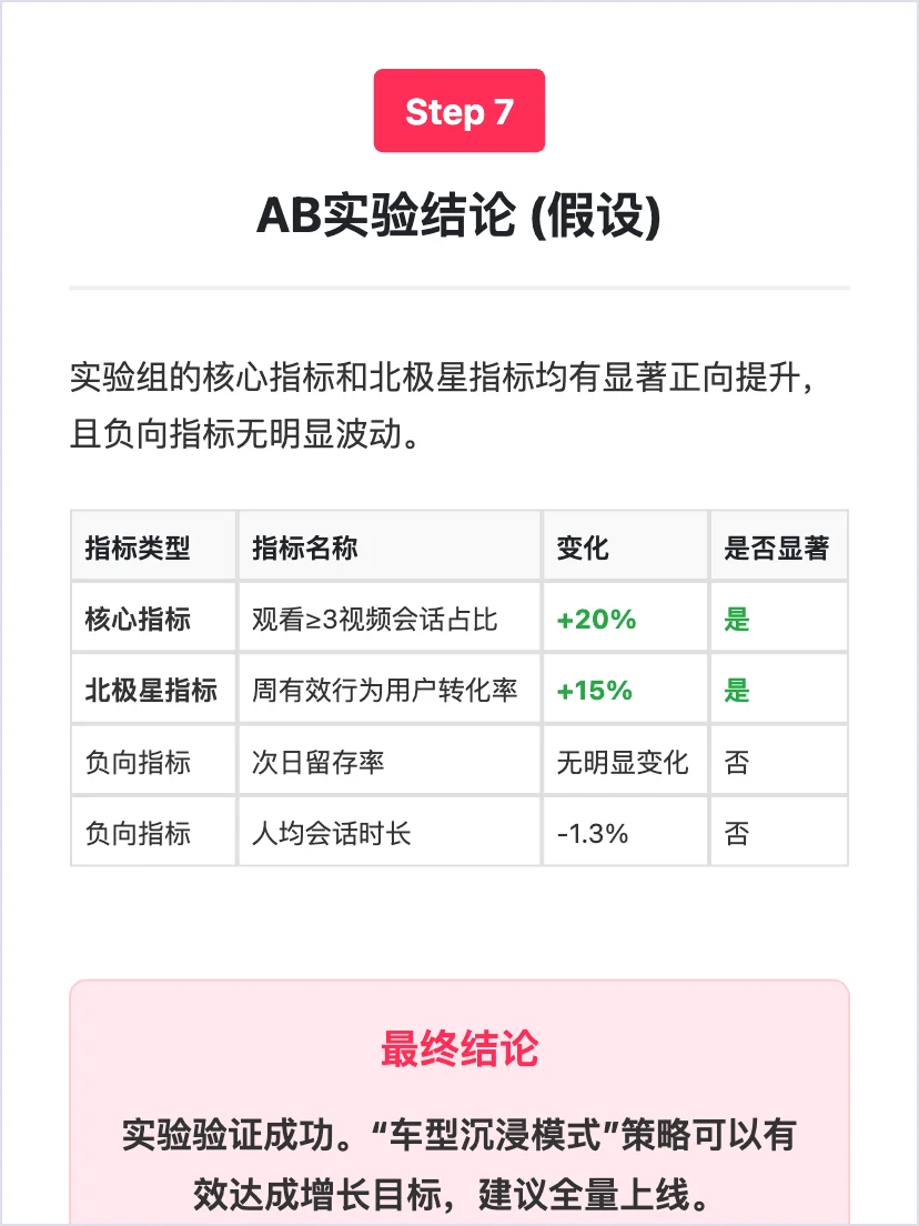 字节懂车帝：用户增长策略拆解