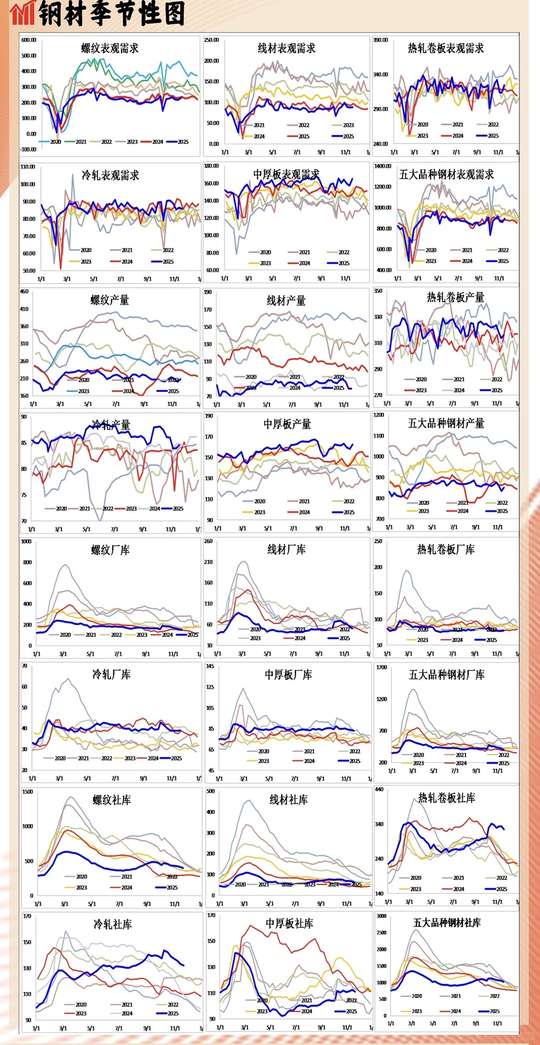 20251120钢材库存周度数据