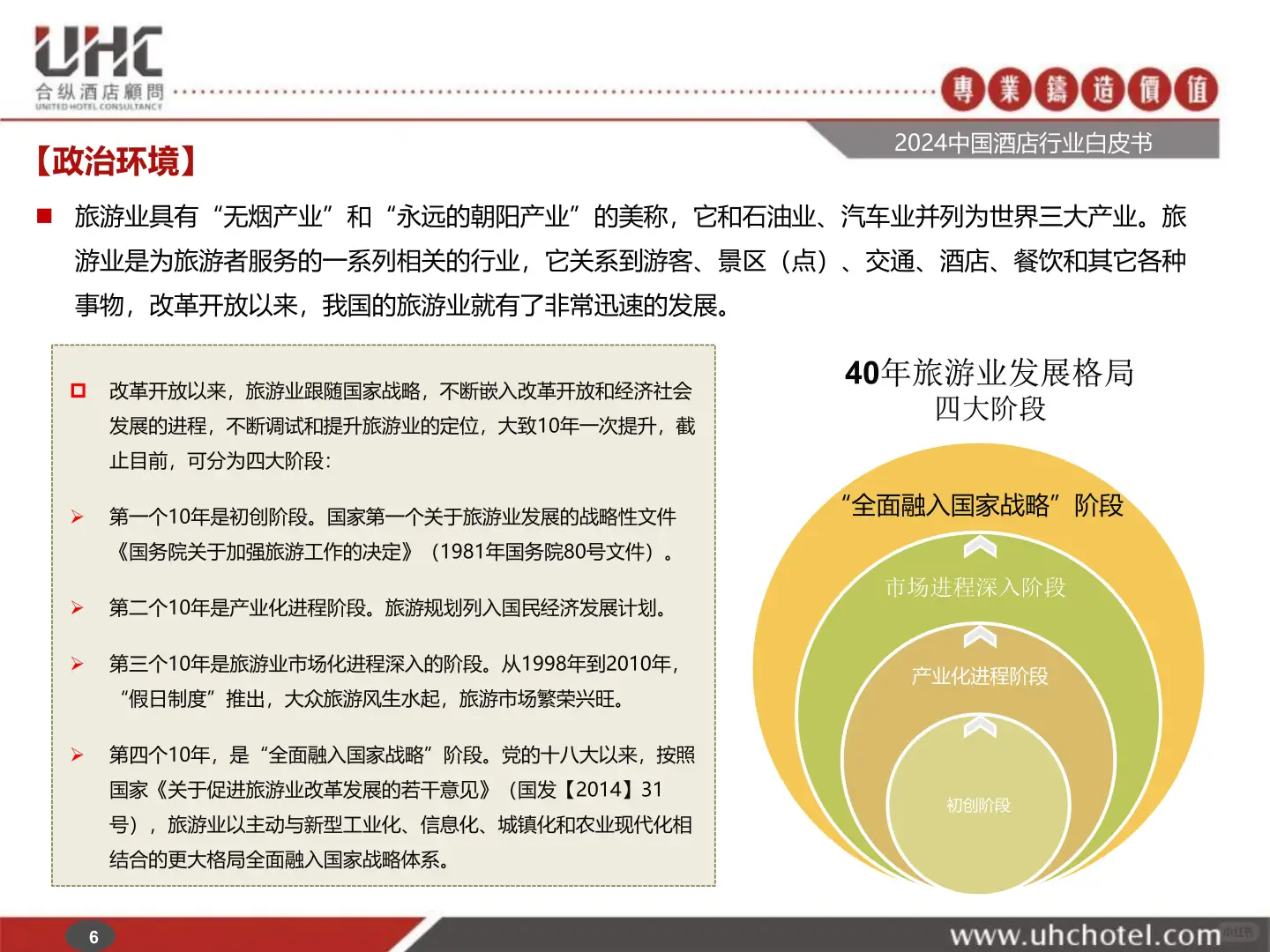 2024中国酒店行业白皮书