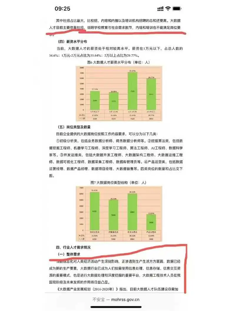 大数据时代，数据分析行业到底有多香？