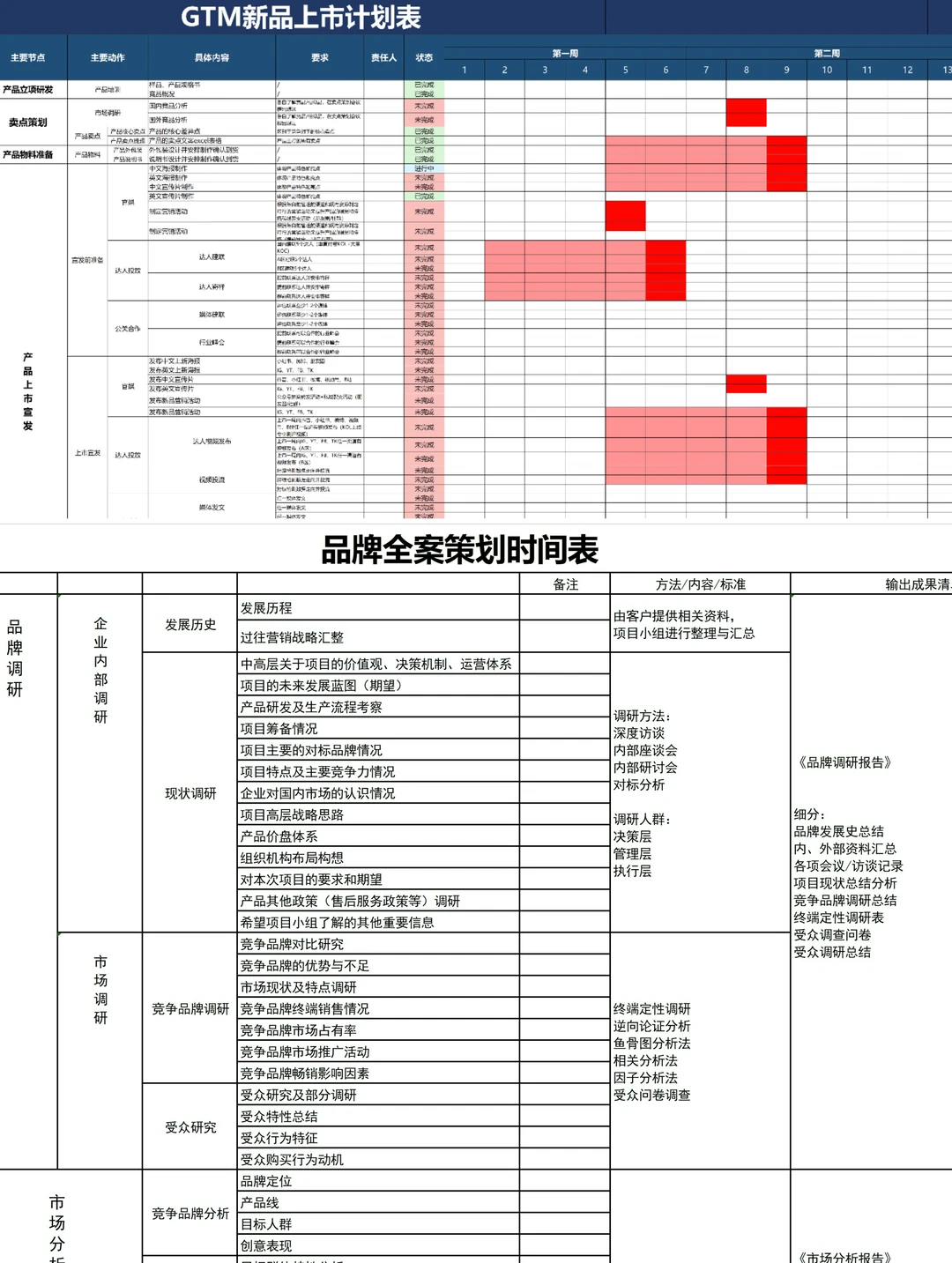 品牌总监分享的营销策划表格，太好用了❗️