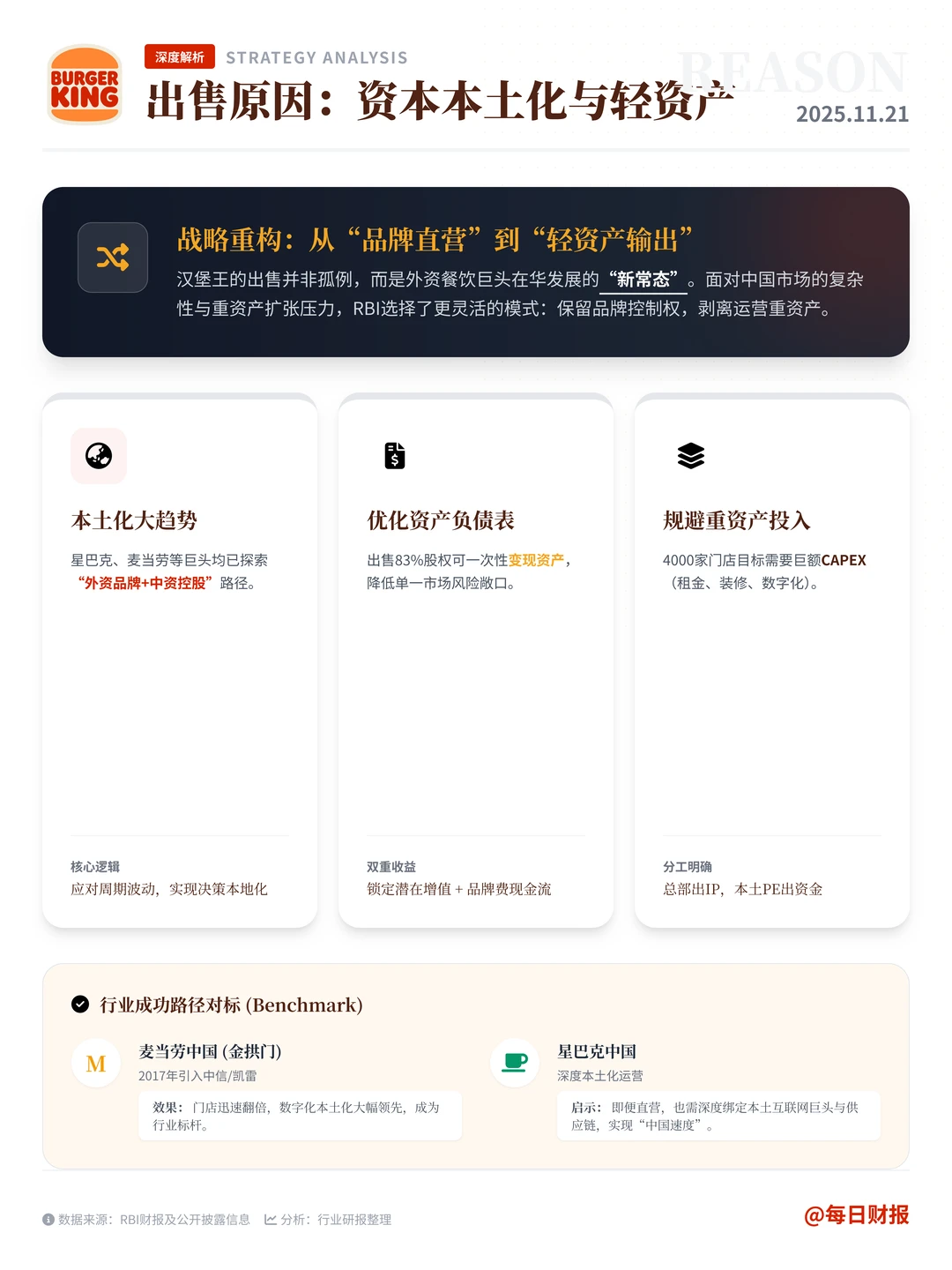 ?重磅！汉堡王中国