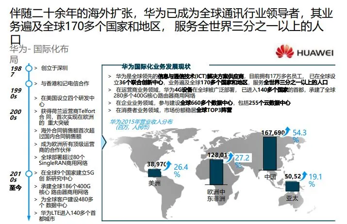 罗兰贝格综合型大型国企5年战略规划报告