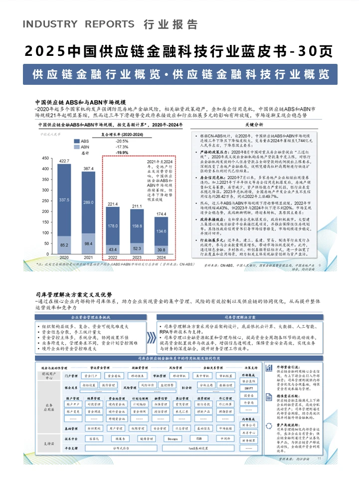 一篇报告读懂2025供应链金融科技行业趋势