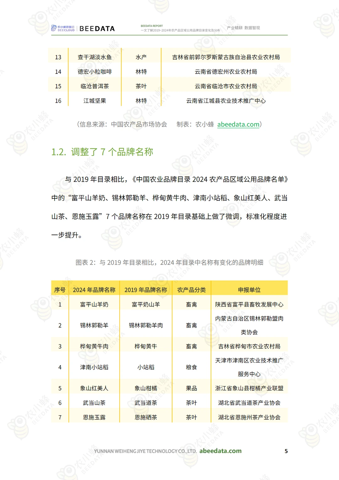2024数字经济行业展望